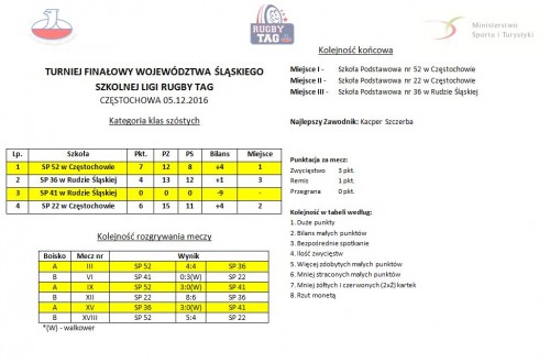 # Polskie Rugby # Polski Związek Rugby