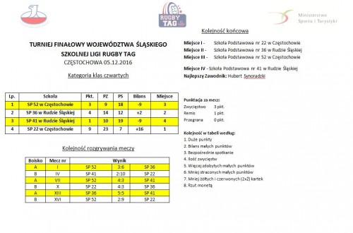 # Polskie Rugby # Polski Związek Rugby