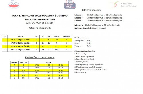 # Polskie Rugby # Polski Związek Rugby