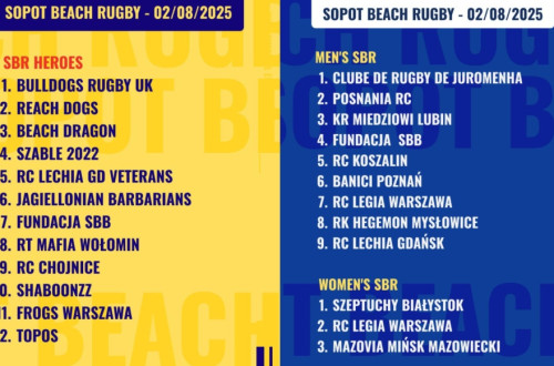 # Polskie Rugby # Polski Związek Rugby