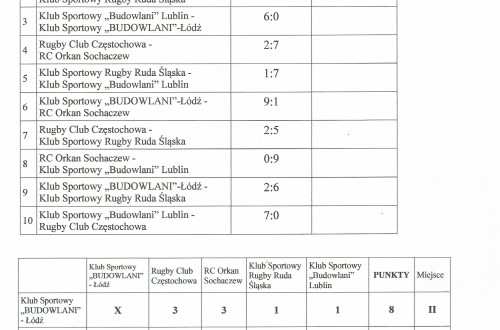 # Polskie Rugby # Polski Związek Rugby