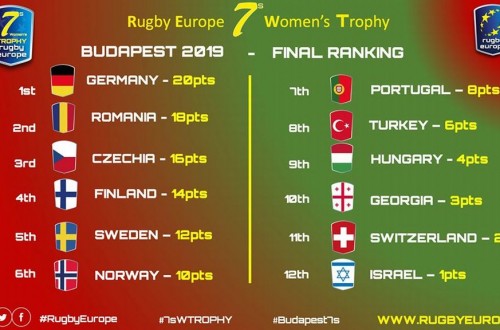 # Polskie Rugby # Polski Związek Rugby